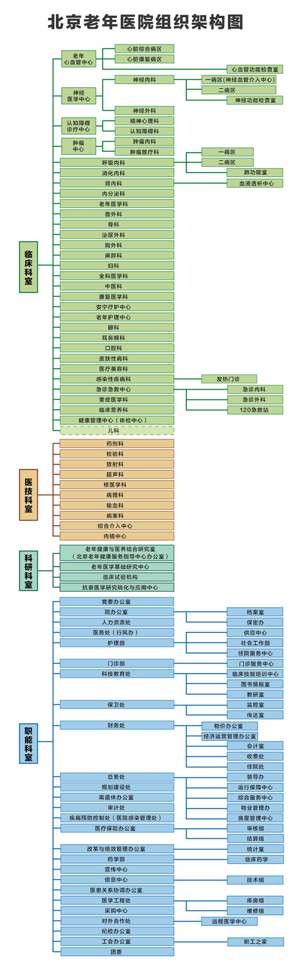 组织结构图